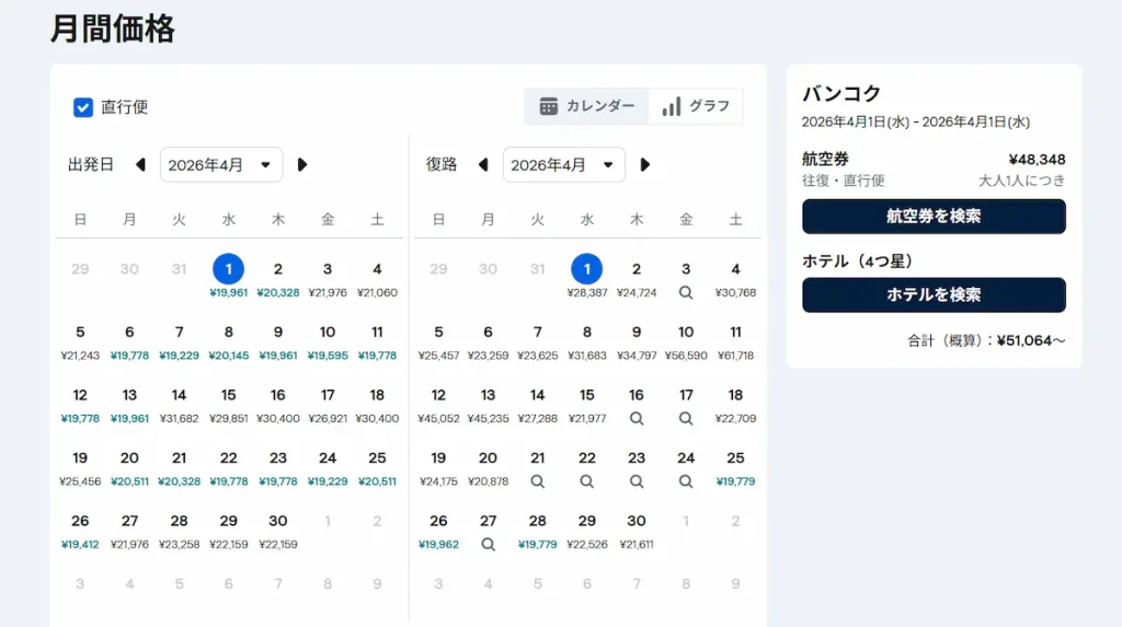 スカイスキャナーで、エアアジア便の安値の日を一括で検索